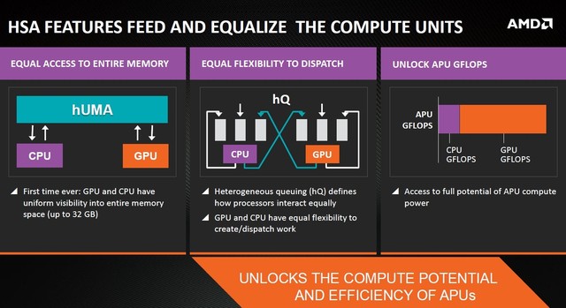 AMD công bố chip Kaveri với sức mạnh đồ họa vượt trội