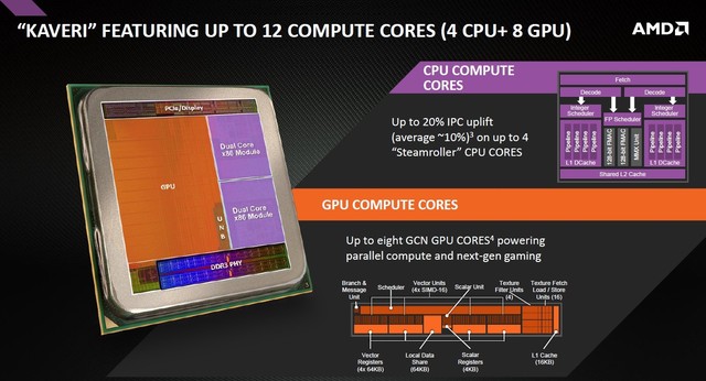 AMD công bố chip Kaveri với sức mạnh đồ họa vượt trội