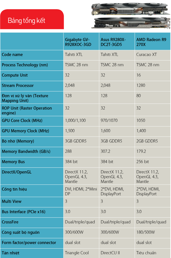 Đánh giá card đồ họa AMD Radeon R9 series 