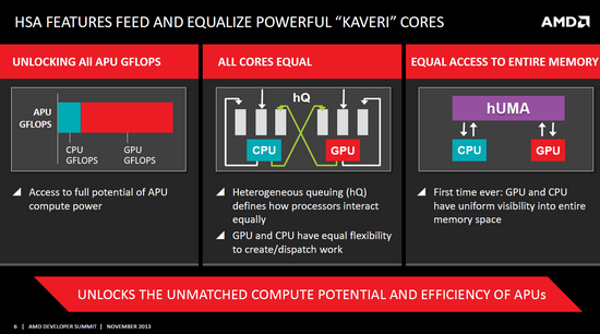 AMD ra mắt APU Kaveri cho máy tính để bàn 