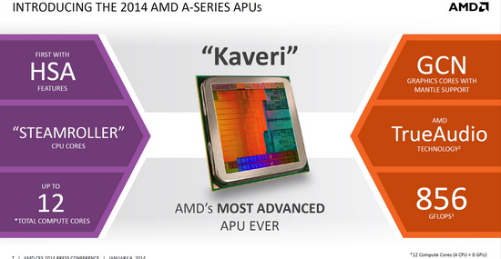 AMD ra mắt APU Kaveri cho máy tính để bàn 