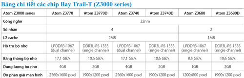Atom Bay Trail-T của Intel, nền tảng thiết bị di động mới 