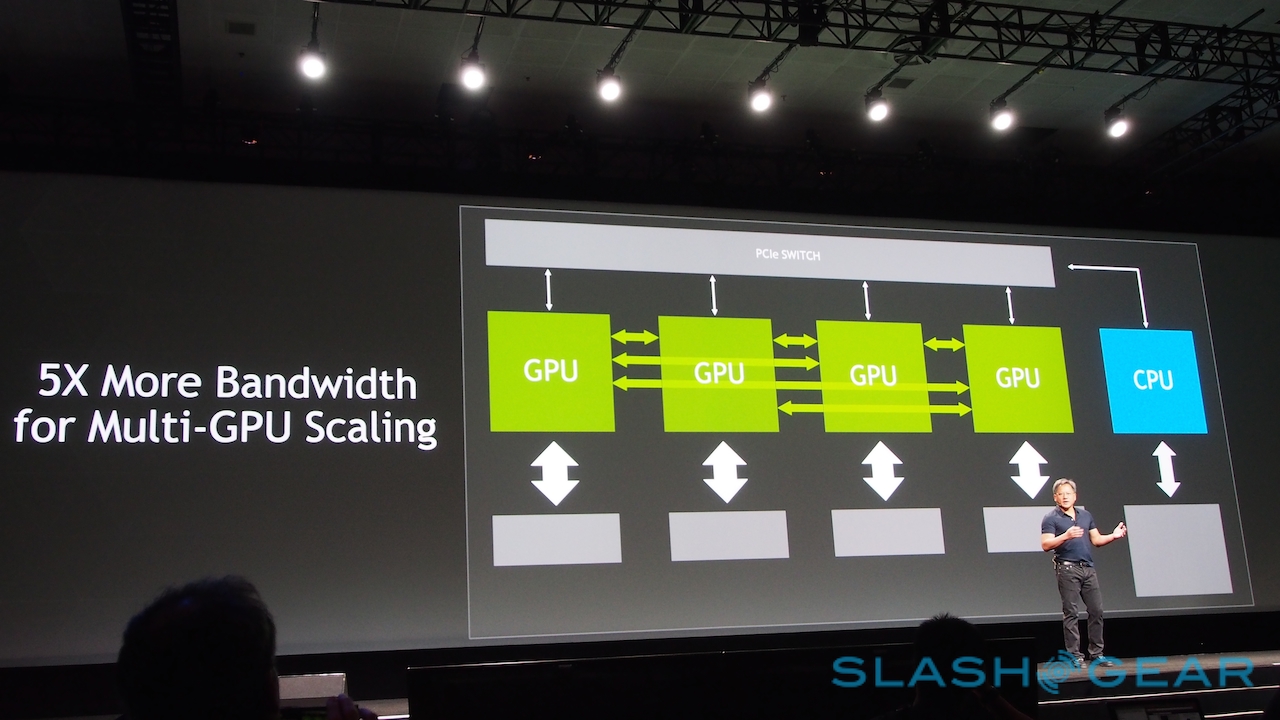 Nvidia chính thức công bố thế hệ card đồ họa mới Pascal