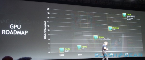 Nvidia chính thức công bố thế hệ card đồ họa mới Pascal
