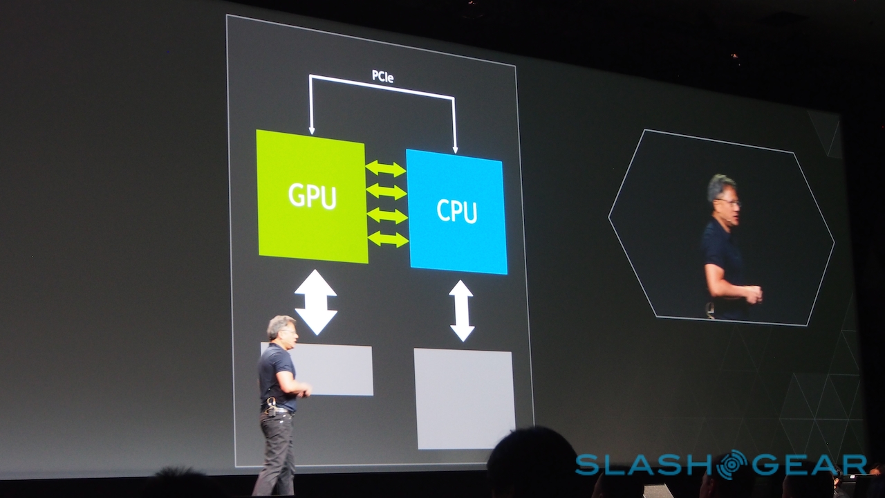 Nvidia chính thức công bố thế hệ card đồ họa mới Pascal