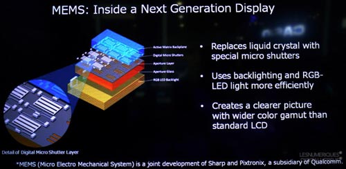 MEMS sẽ sớm thay thế LCD và AMOLED?