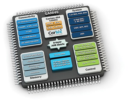 ARM – điển hình của kinh tế tri thức