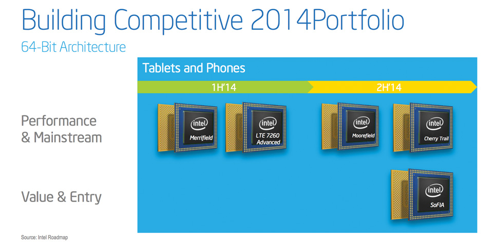 Cuộc chiến giữa Intel vs ARM chưa ngã ngũ 