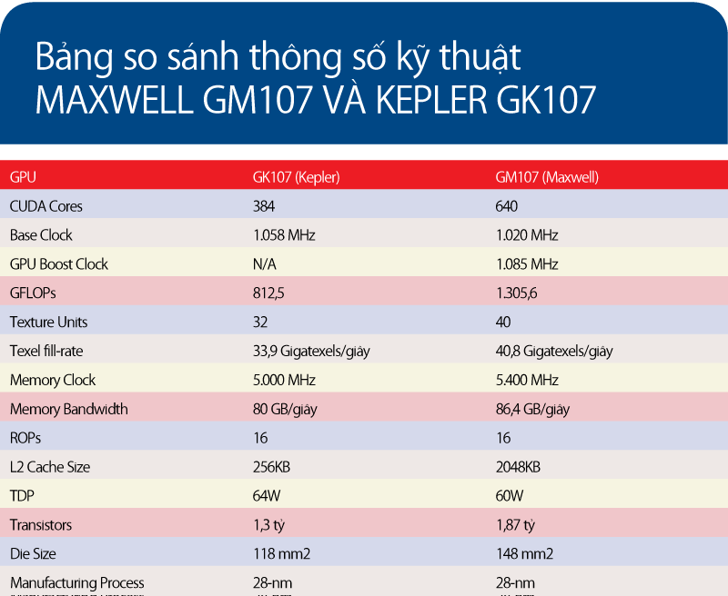 Kiến trúc đồ họa Maxwell 