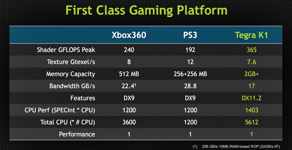 So tài 2 Bộ xử lý NVIDIA Tegra K1 và Snapdragon 801 