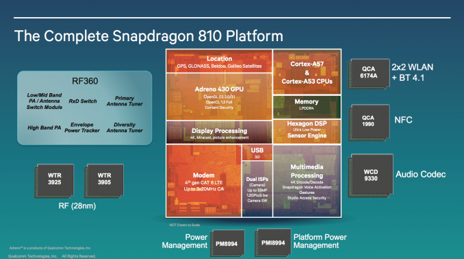 Qualcomm ra mắt SoC Snapdragon 810, Snapdragon 808, hỗ trợ 64-bit