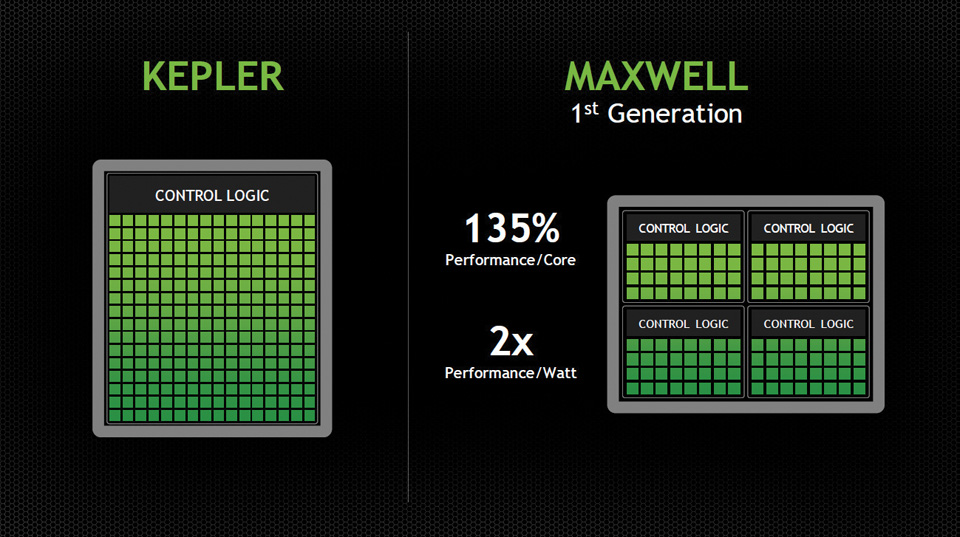So tài 2 Bộ xử lý NVIDIA Tegra K1 và Snapdragon 801 