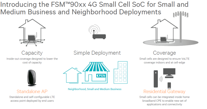 Qualcomm ra mắt chip FSM90xx giúp cải thiện tín hiệu trong nhà