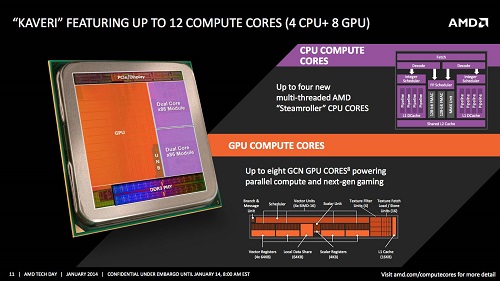 AMD quyết định cạnh tranh với Intel về chip di động Kaveri