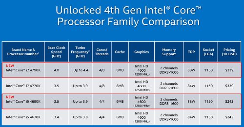 Intel trình làng bộ xử lý Devil’s Canyon mới trong Computex 2014
