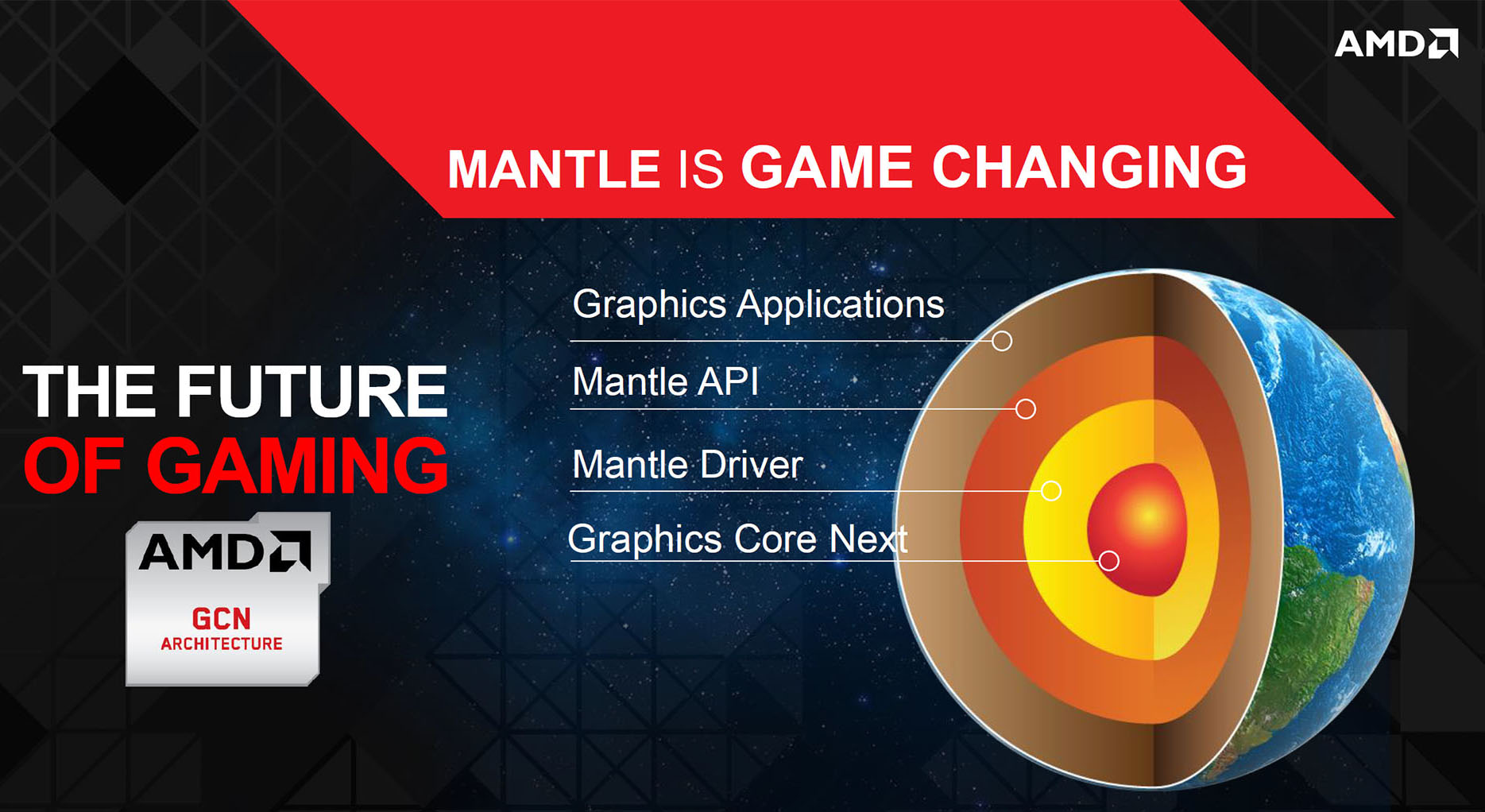 CPU dưới góc nhìn của Intel và AMD