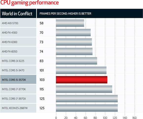 Intel vs AMD: Bộ vi xử lý nào tốt nhất?