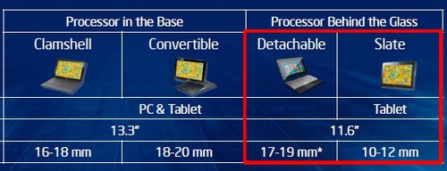 Những thông tin cần biết về chip Intel Core i thế hệ 4 Haswell 