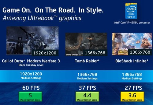 Những thông tin cần biết về chip Intel Core i thế hệ 4 Haswell 