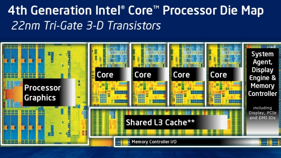 Intel vs AMD: Bộ vi xử lý nào tốt nhất?