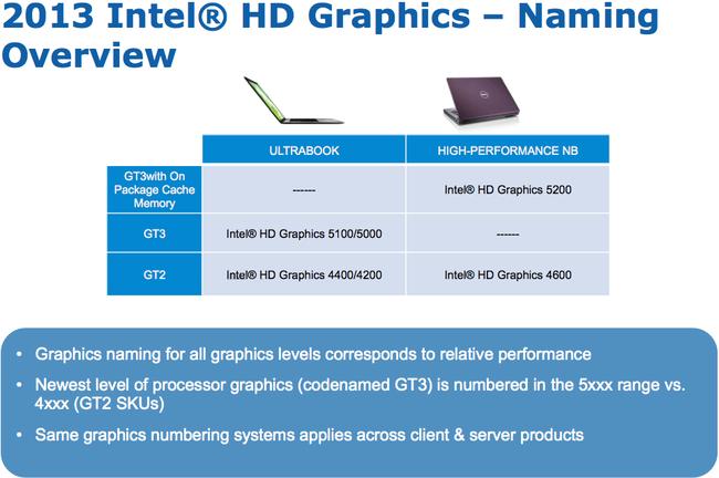 Những cải tiến ấn tượng của Intel trên chip Haswell
