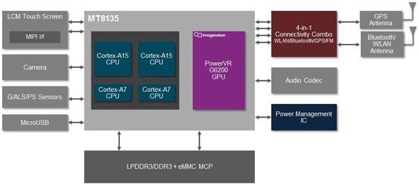 MediaTek tiết lộ chíp xử lý 4 nhân cao cấp