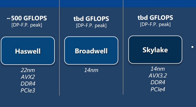 Intel tiến tới sản xuất vi xử lý mới theo tiến trình 10nm 