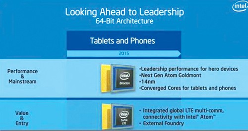 Intel công bố lộ trình ra mắt chip Atom