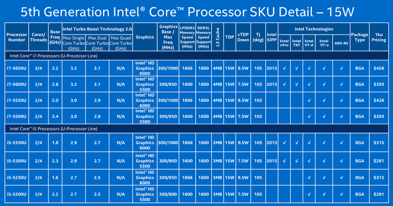 Chọn CPU Core i5 hay i7 khi mua máy tính ?
