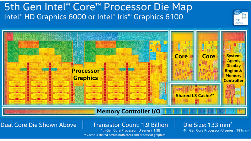 Chọn CPU Core i5 hay i7 khi mua máy tính ?