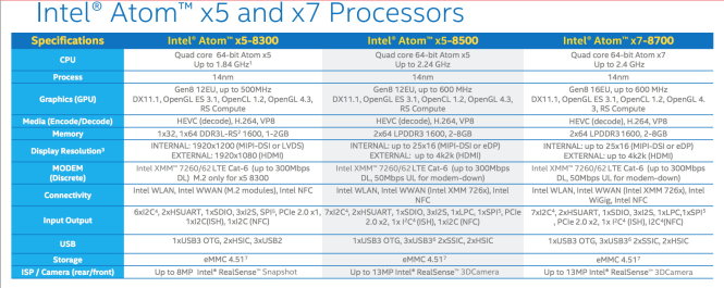 Intel giới thiệu nền tảng chip di động Atom mới