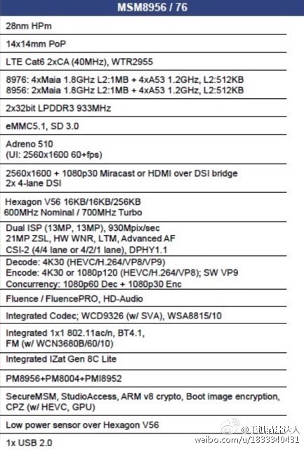 Xuất hiện rò rỉ về chip mới của Qualcomm chạy vi xử lý công nghệ mới