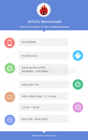 Galaxy S Edge phá kỷ lục về điểm hiệu năng trên AnTuTu dùng chip tám nhân Exynos 7420