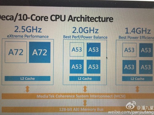 Rò rỉ cấu hình bộ xử lý 10 nhân MediaTek Helio X20 