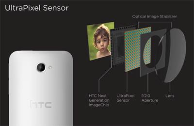 Công nghệ camera tích hợp trong smartphone 