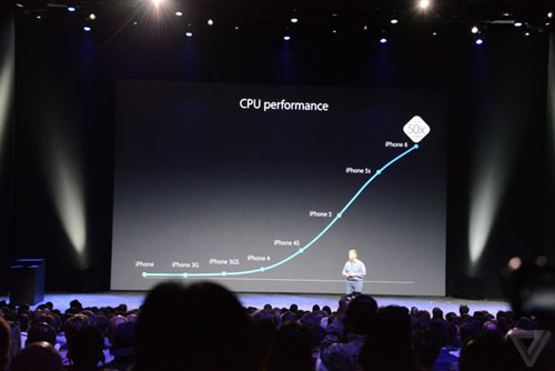 Chip SoC A8 trên iPhone 6 có tốc độ cực mạnh