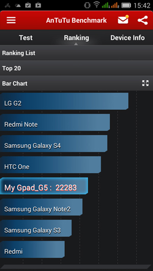 Gionee Gpad G5 - smartphone 5,5 inch dùng chip 6 nhân