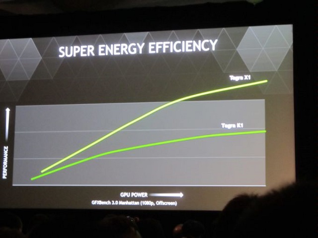 NVIDIA ra mắt