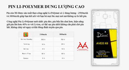Dế của AVAtelecom “khuấy đảo” thị trường vì khuyến mãi sốc.