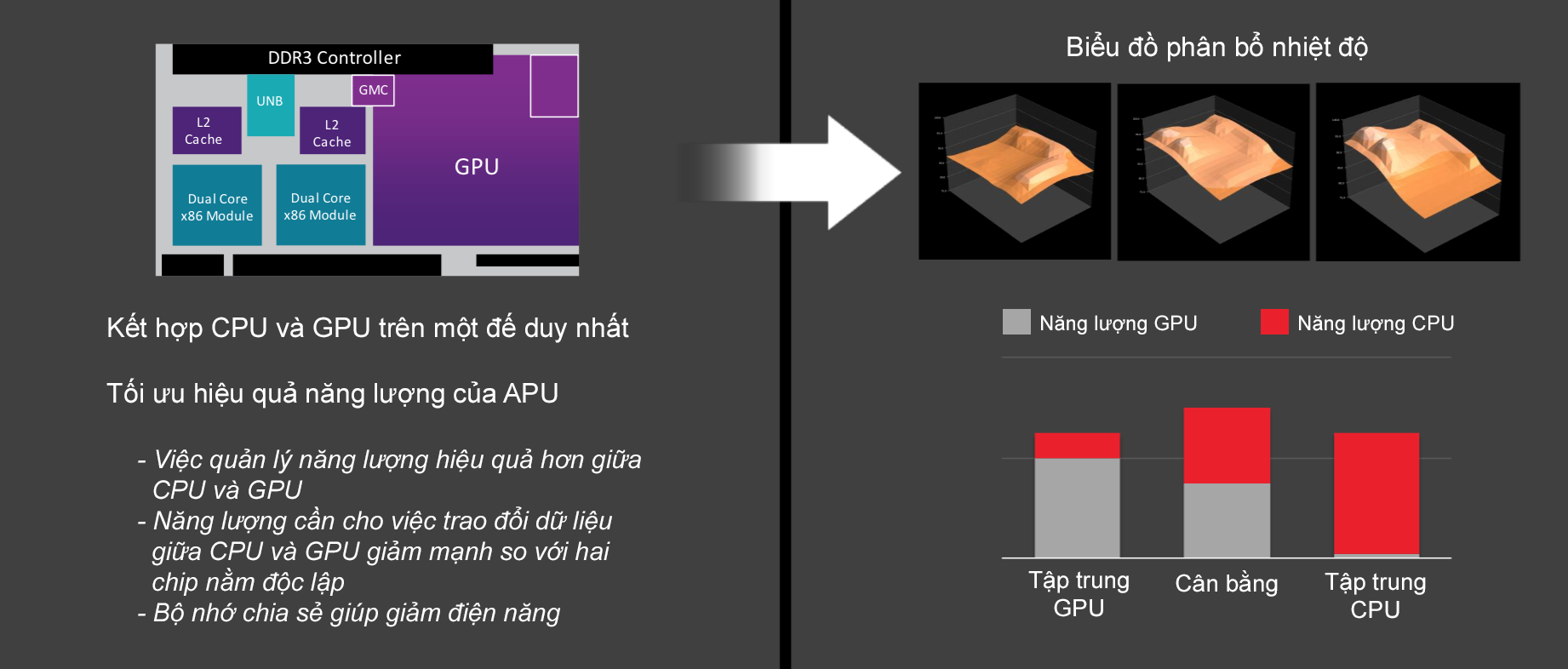 AMD nói về giải pháp tiết kiệm năng lượng cho chip di động