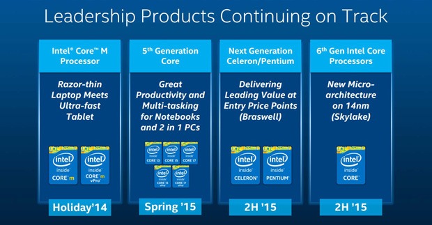 Intel sẽ giới thiệu CPU Broadwell đầu năm sau, Skylake vào cuối năm