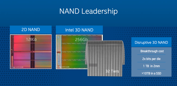 Intel sẽ phát hành chip nhớ NAND 3D với 32 lớp bán dẫn vào năm tới