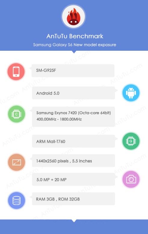 Rò rỉ cấu hình Galaxy S6: chip Exynos 8 nhân 64-bit, RAM 3GB, camera 20MP