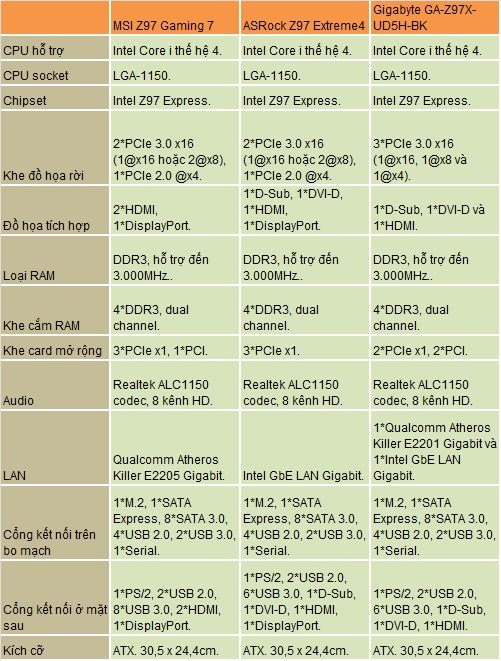 Đánh giá bo mạch chủ Gigabyte GA-Z97X-UD5H-BK