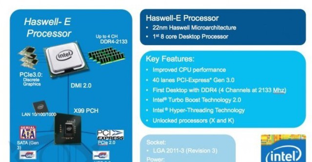 Haswell-E tám lõi của Intel sẽ bùng nổ vào đầu tháng 9 tới