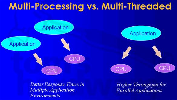 Nghịch lý CPU: Số lượng thắng chất lượng