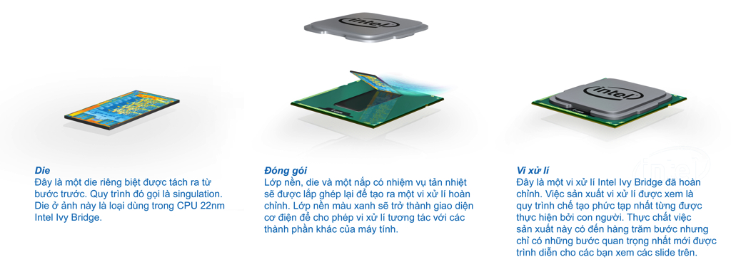 Quy trình sản xuất CPU 22nm của Intel: con đường từ cát trở thành vi xử lí