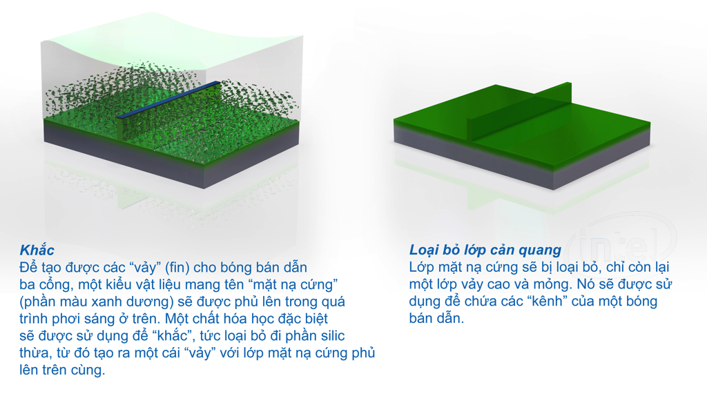 Quy trình sản xuất CPU 22nm của Intel: con đường từ cát trở thành vi xử lí