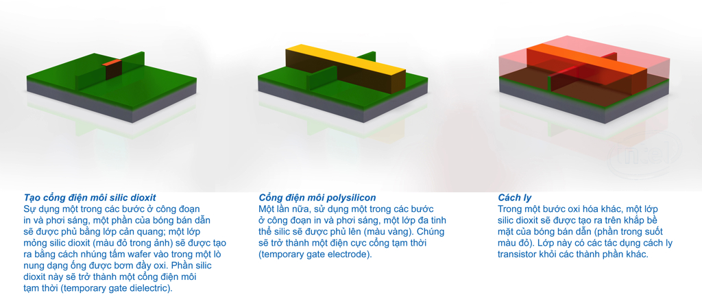 Quy trình sản xuất CPU 22nm của Intel: con đường từ cát trở thành vi xử lí