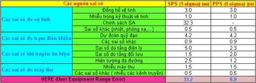 Tìm hiểu công nghệ GPS